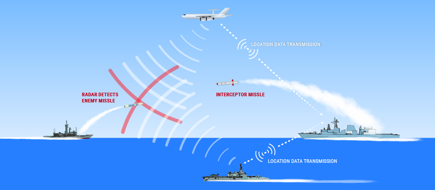 Power and Networking Solutions for Sensor Fusion Systems